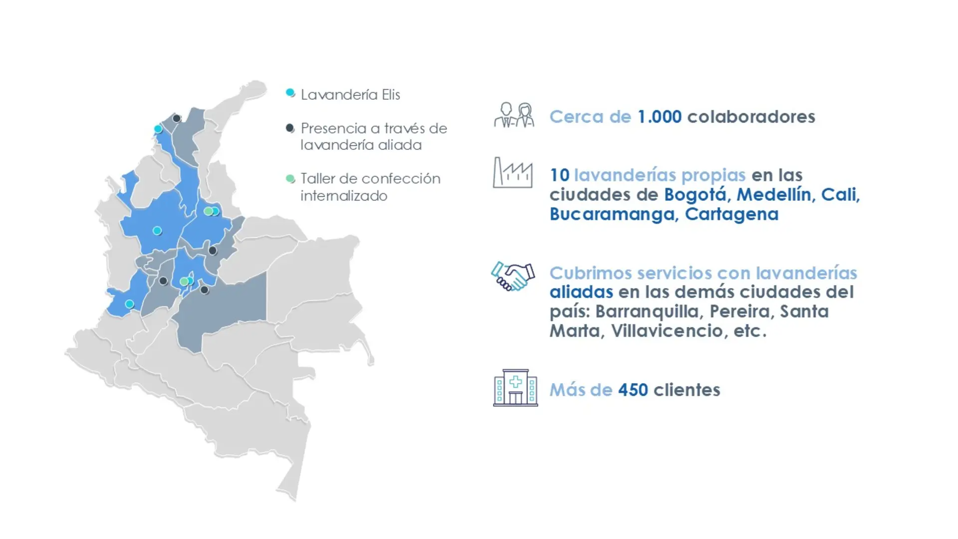 Nuestras ubicaciones