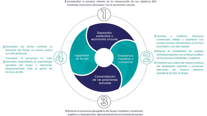 CICLO RSE